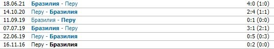 Бразилия - Перу: где и когда смотреть 1/2 финала Кубка Америки (6 июля)