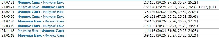 Финикс - Милуоки: прогноз на 2-й матч финальной серии НБА (9 июля) Финикс - Милуоки: прогноз на 2-й матч финальной серии НБА (9 июля)