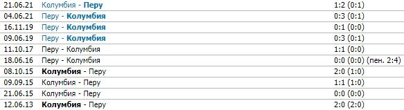 Колумбия - Перу: по какому каналу трансляция матча за 3-е место (Кубок Америки) Колумбия - Перу: по какому каналу трансляция матча за 3-е место (Кубок Америки)