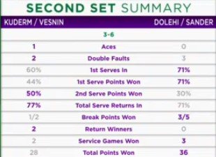 Кудерметова и Веснина отыграли 3 матчбола и вышли в финал Уимблдона Кудерметова и Веснина отыграли 3 матчбола и вышли в финал Уимблдона