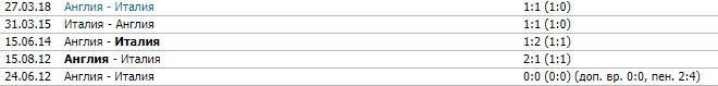 Италия - Англия: прогноз экспертов на финал Евро-2020 (11 июля) Италия - Англия: прогноз экспертов на финал Евро-2020 (11 июля)
