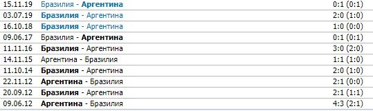 Аргентина - Бразилия: прогноз экспертов на финал Кубка Америки (11 июля) Аргентина - Бразилия: прогноз экспертов на финал Кубка Америки (11 июля)