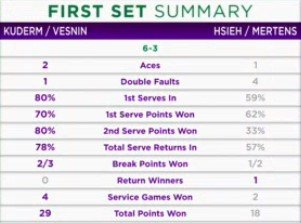 Кудерметова и Веснина дважды не подали на матч и проиграли финал Уимблдона