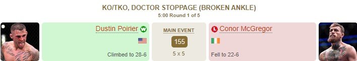 Макгрегор снова проиграл Порье: Конор сломал ногу в конце 1-го раунда (UFC, Видео) Макгрегор снова проиграл Порье: Конор сломал ногу в конце 1-го раунда (UFC, Видео)