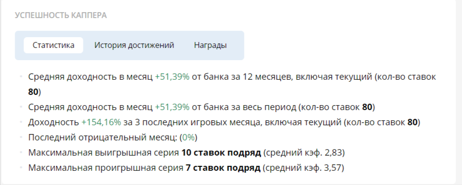 Необычная статистика успешности капперов Необычная статистика успешности капперов