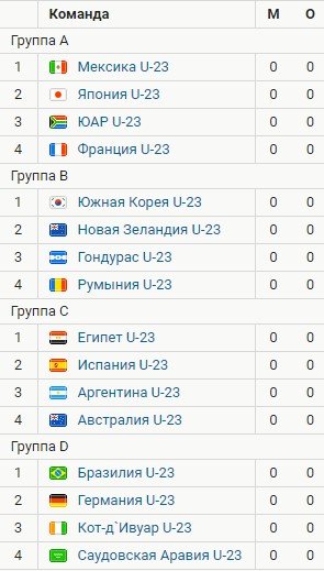 Бразилия - Германия: по какому каналу смотреть Олимпиаду (футбол) Бразилия - Германия: по какому каналу смотреть Олимпиаду (футбол)