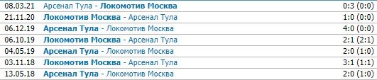 Локомотив - Арсенал Тула: где и когда прямая трансляция матча (24 июля) Локомотив - Арсенал Тула: где и когда прямая трансляция матча (24 июля)