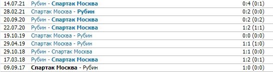Рубин - Спартак: прогноз экспертов на матч 1-го тура РПЛ