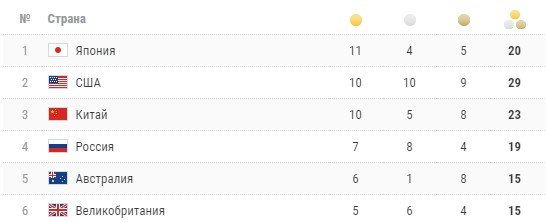 Российские пловцы взяли олимпийское серебро в эстафете 4 по 200 м (Видео)