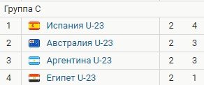 Испания - Аргентина: прогноз Вишневского на олимпийский турнир по футболу Испания - Аргентина: прогноз Вишневского на олимпийский турнир по футболу