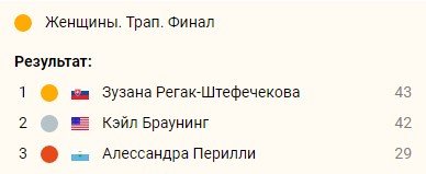 Перилли (стрельба) стала первой в истории медалисткой от Сан-Марино