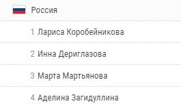Россия разгромила Францию в женском олимпийском финале по рапире (командные) Россия разгромила Францию в женском олимпийском финале по рапире (командные)