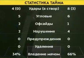 Гол Соболева с пенальти принес «Спартаку» победу над «Крыльями Советов» (Видео) Гол Соболева с пенальти принес «Спартаку» победу над «Крыльями Советов» (Видео)