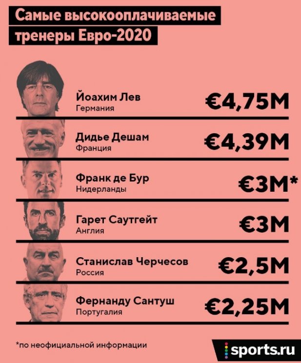 Черчесов: «Меня в сборную не приглашали, а назначили»