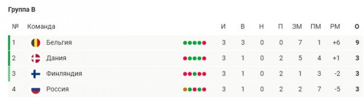 РФС отправил Черчесова в отставку - идут поиски нового тренера сборной