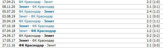 Зенит - Краснодар: прогноз экспертов на матч РПЛ (7 августа) Зенит - Краснодар: прогноз экспертов на матч РПЛ (7 августа)
