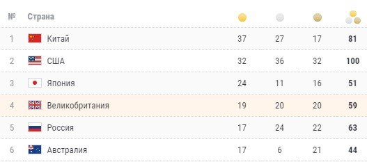 Франция не смогла дважды обыграть США на Олимпиаде - золото у фаворита (Видео) Франция не смогла дважды обыграть США на Олимпиаде - золото у фаворита (Видео)