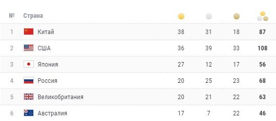 Ласицкене взяла олимпийское золото в прыжках в высоту (2,04 м) Ласицкене взяла олимпийское золото в прыжках в высоту (2,04 м)
