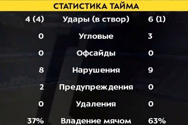 «Зенит» дома обыграл «Краснодар», Азмун сделал дубль (голы, видео) «Зенит» дома обыграл «Краснодар», Азмун сделал дубль (голы, видео)
