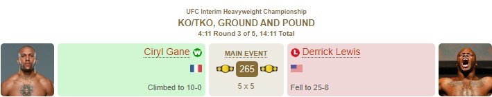 Ган нокаутировал Льюиса в конце 3-го раунда и стал чемпионом UFC (Видео)