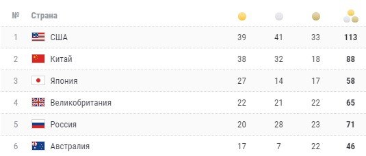 Россия проиграла Франции в гандбольном финале на Олимпиаде в Токио