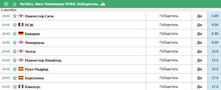 С приходом Месси «ПСЖ» стал главным соперником «Ман Сити» в ЛЧ у букмекеров С приходом Месси «ПСЖ» стал главным соперником «Ман Сити» в ЛЧ у букмекеров