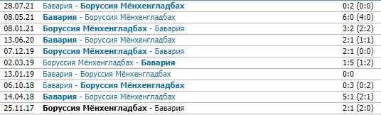 Боруссия Мх - Бавария: прогноз Нагучева на 1-й тур чемпионата Германии Боруссия Мх - Бавария: прогноз Нагучева на 1-й тур чемпионата Германии