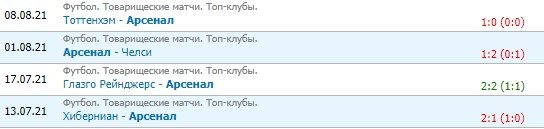 Брентфорд - Арсенал: когда и по какому каналу смотреть матч АПЛ (1 тур) Брентфорд - Арсенал: когда и по какому каналу смотреть матч АПЛ (1 тур)