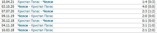 Челси - Кристал Пэлас: прогноз Гутцайта и Журавеля на матч АПЛ Челси - Кристал Пэлас: прогноз Гутцайта и Журавеля на матч АПЛ