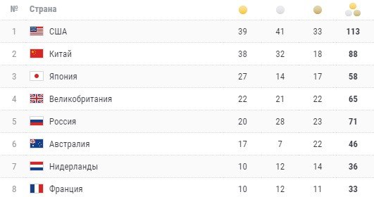 Ямайский бегун Парчмент приехал на такси и выиграл Олимпиаду (Видео) Ямайский бегун Парчмент приехал на такси и выиграл Олимпиаду (Видео)