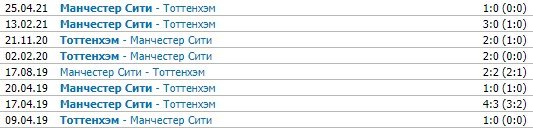 Тоттенхэм - Ман Сити: прогноз на матч АПЛ (15 августа) Тоттенхэм - Ман Сити: прогноз на матч АПЛ (15 августа)