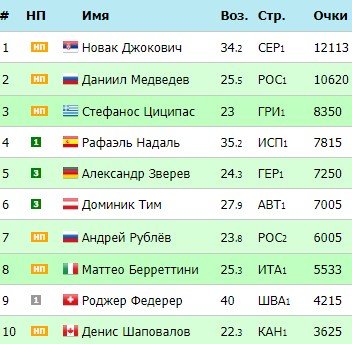 Медведев обыграл Опелку и взял «Мастерс» в Торонто (обзор финала, видео)