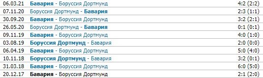 Боруссия Д - Бавария: когда и по какому каналу смотреть Суперкубок Германии Боруссия Д - Бавария: когда и по какому каналу смотреть Суперкубок Германии