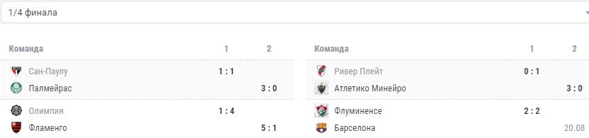 Зарачо исполнил шикарную «бисиклету» в Кубке Либертадорес (Видео) Зарачо исполнил шикарную «бисиклету» в Кубке Либертадорес (Видео)