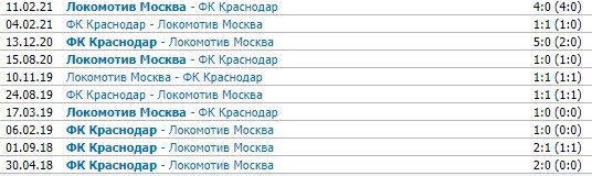Локомотив - Краснодар: по какому каналу и в какое время смотреть матч РПЛ Локомотив - Краснодар: по какому каналу и в какое время смотреть матч РПЛ