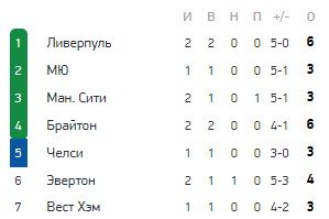 Арсенал - Челси: прогноз экспертов на матч АПЛ (22 августа) Арсенал - Челси: прогноз экспертов на матч АПЛ (22 августа)