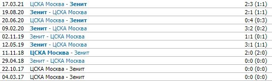 Зенит - ЦСКА: прогноз экспертов на матч РПЛ (26 августа) Зенит - ЦСКА: прогноз экспертов на матч РПЛ (26 августа)