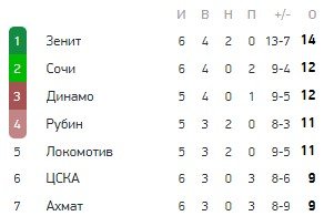 Динамо - Локомотив: прогноз Керимова и Казанского на 6 тур РПЛ