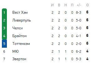 Ливерпуль - Челси: прогноз экспертов на матч 3 тура АПЛ Ливерпуль - Челси: прогноз экспертов на матч 3 тура АПЛ