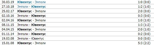 Ювентус - Эмполи: по какому каналу и в какое время смотреть матч (Италия) Ювентус - Эмполи: по какому каналу и в какое время смотреть матч (Италия)