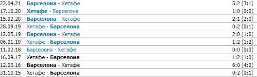Барселона - Хетафе: прогноз Генича и Поленова на матч 29 августа Барселона - Хетафе: прогноз Генича и Поленова на матч 29 августа