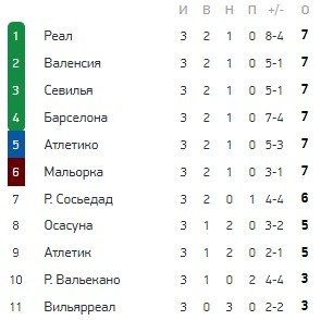 «Вильярреал» нелепым автоголом на 95-й минуте упустил победу с «Атлетико» (Видео) «Вильярреал» нелепым автоголом на 95-й минуте упустил победу с «Атлетико» (Видео)