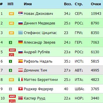 В Нью-Йорке на US-open сыграет 14 представителей России