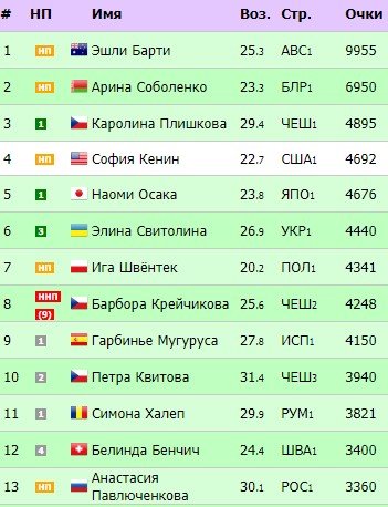 В Нью-Йорке на US-open сыграет 14 представителей России