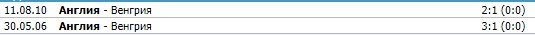 Венгрия - Англия прогноз экспертов на отбор ЧМ-2022