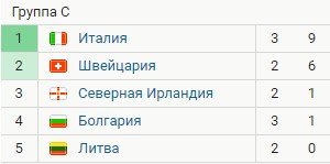 Италия - Болгария: где и когда прямая трансляция матча (отбор на ЧМ-2022) Италия - Болгария: где и когда прямая трансляция матча (отбор на ЧМ-2022)