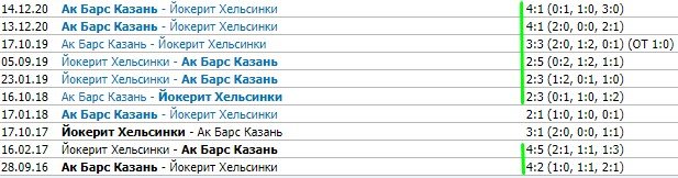 Ак Барс - Йокерит: прогноз на матч КХЛ (1 тур) Ак Барс - Йокерит: прогноз на матч КХЛ (1 тур)