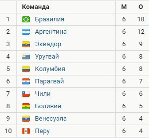 Венесуэла - Аргентина: где и когда смотреть отборочный матч ЧМ-2022