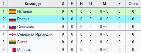 Испания - Россия (до 21): прогноз Вишневского на матч 3 сентября