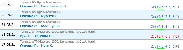 Опелка - Харрис: прогноз на матч US open 6 сентября Опелка - Харрис: прогноз на матч US open 6 сентября